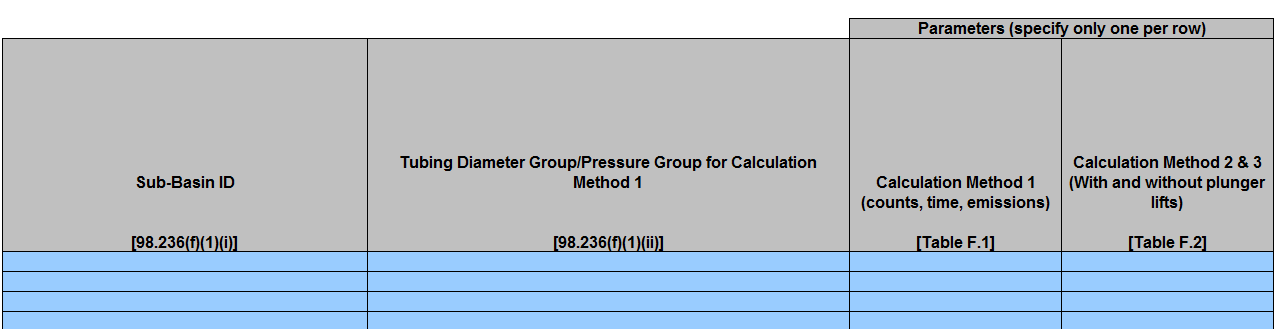 Image of Enlarged View of Table F.3 Missing data procedures used for Liquids Unloading emission calculations